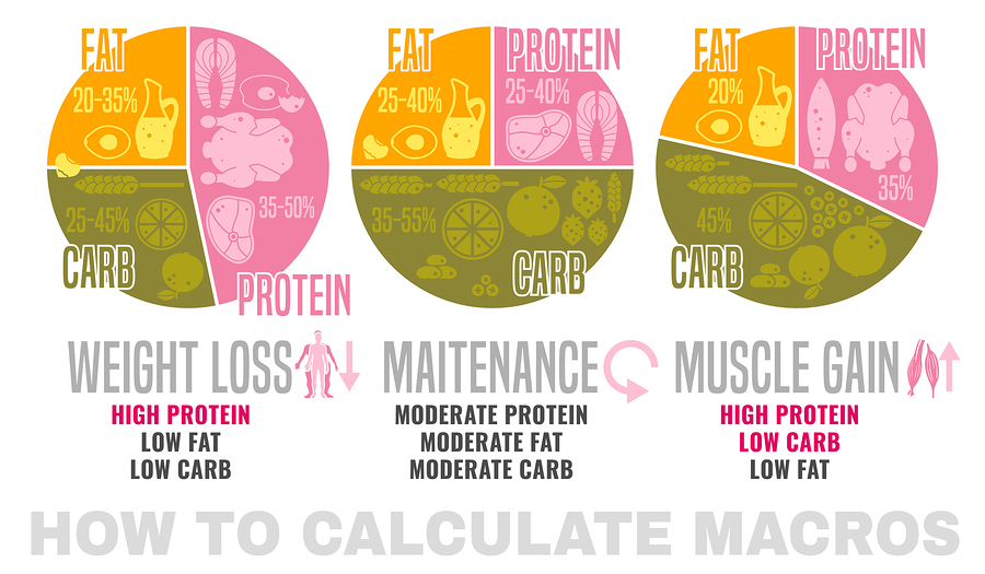 Counting Your Macros