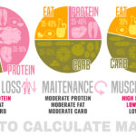 Counting Your Macros