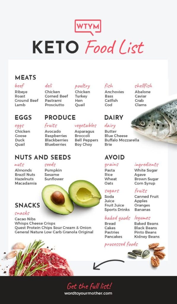 Ultimate Guide to Keto Diet Plan